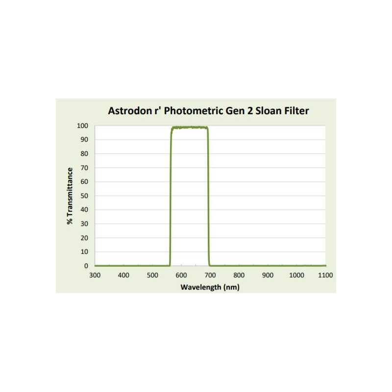 Astrodon Filtre Filtru Sloan 49.7mm 562/695