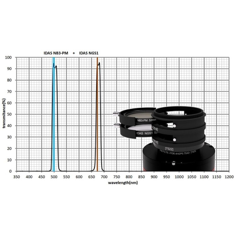 IDAS Filtre Nebula Booster NB3 48mm