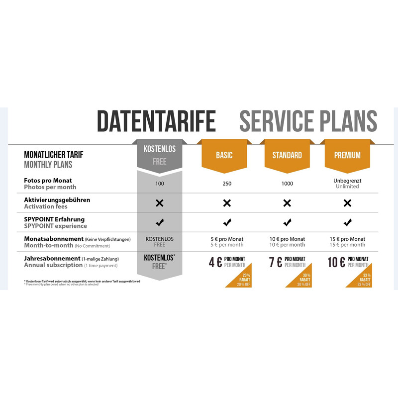 Spypoint Cameră  viata sălbătică Link Micro LTE