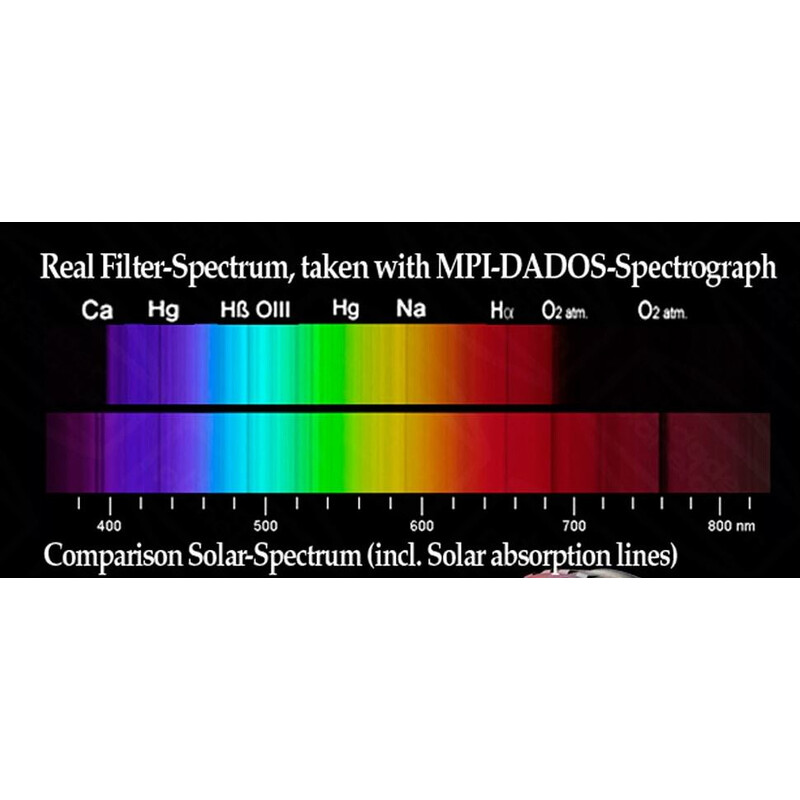 Baader Sperrfilter UV/IR Luminanz 31mm