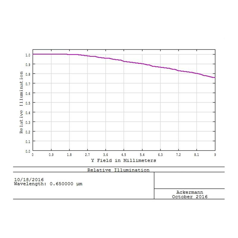 TS Optics Corector de comma 0.73x 2"
