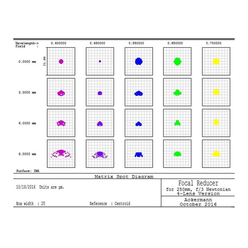 TS Optics Corector de comma 0.73x 2"