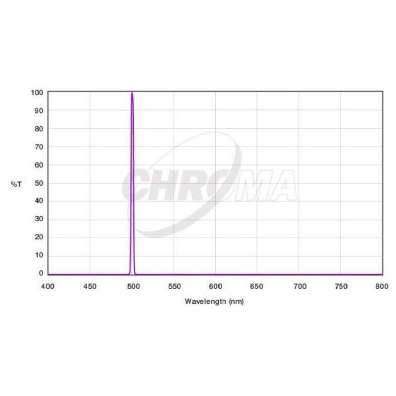 Chroma Filtre OIII 3nm 36mm