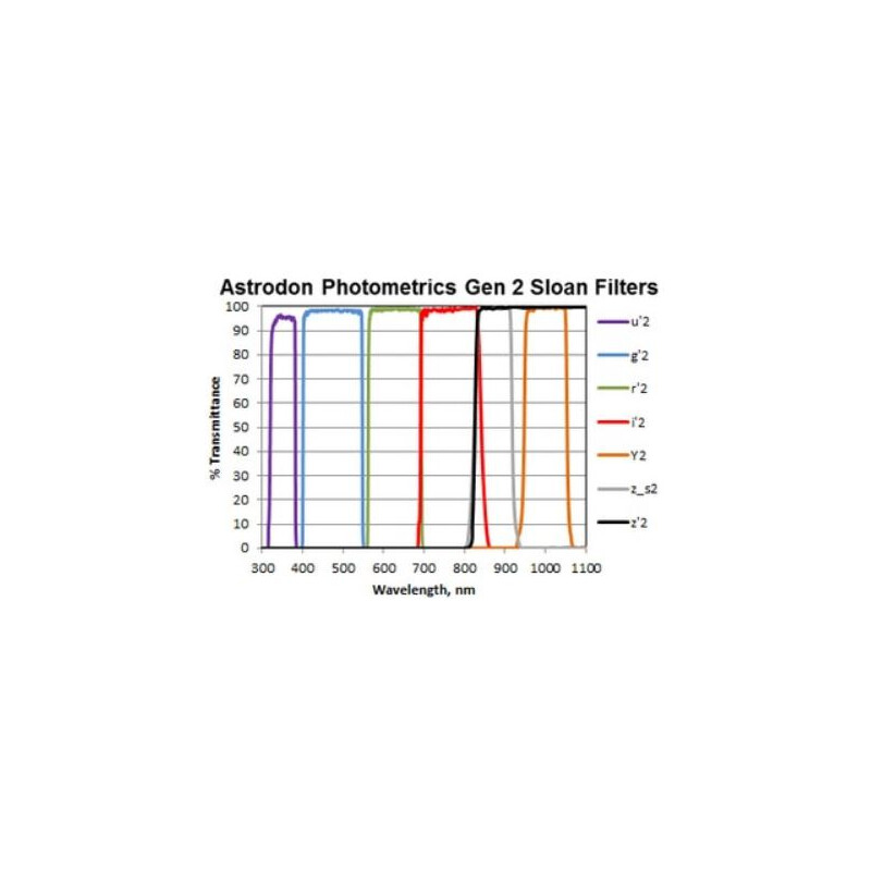 Astrodon Filtre Filtru fotometric Sloan R 49.7mm (nemontat)