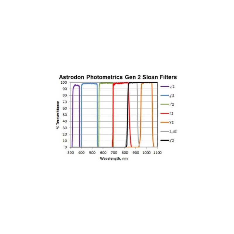 Astrodon Filtre Sloan Photometrie-Filter G 49.7mm (ungefasst)