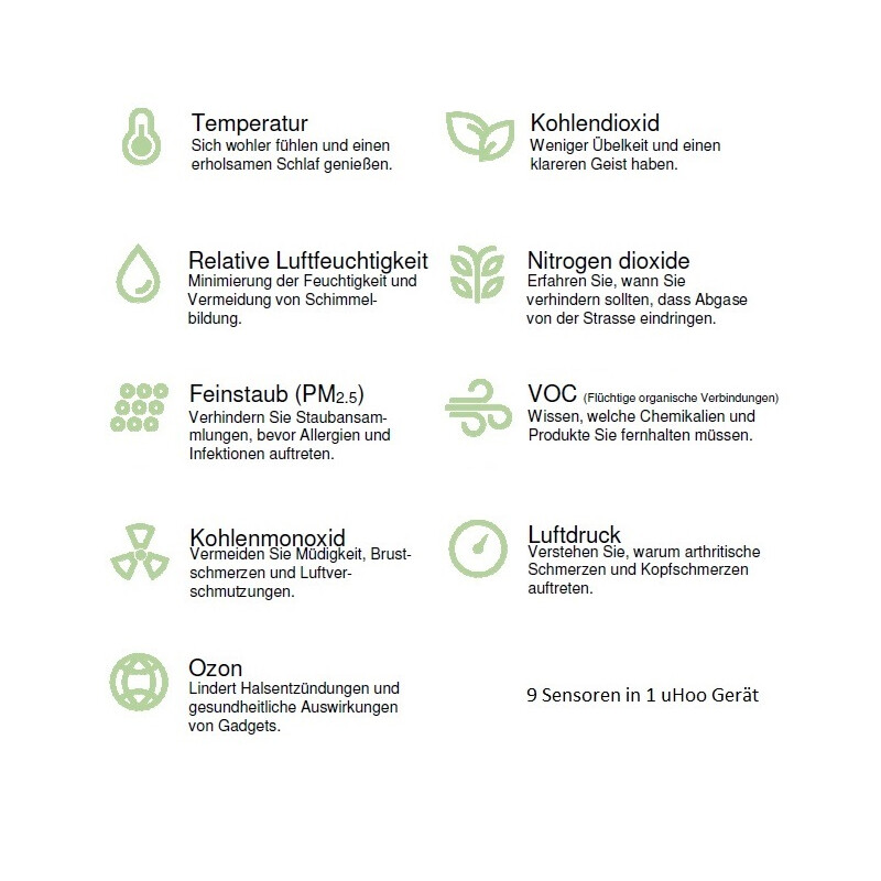 uHoo Sensor monitorizare calitatea aerului  Smarter 9in1 CO2 Virus Index