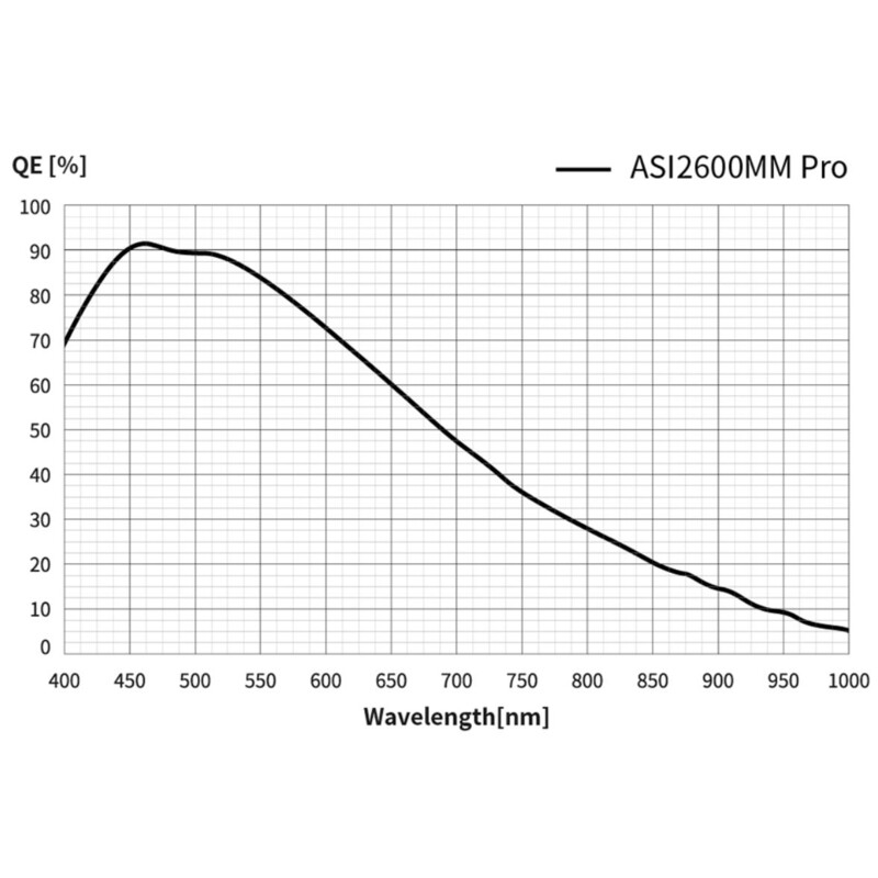 ZWO Camera ASI 2600 MM Pro Mono