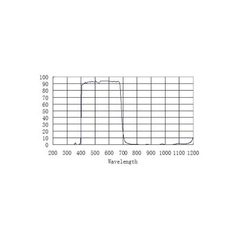 Artesky Filtre de blocare IR-Cut 2"