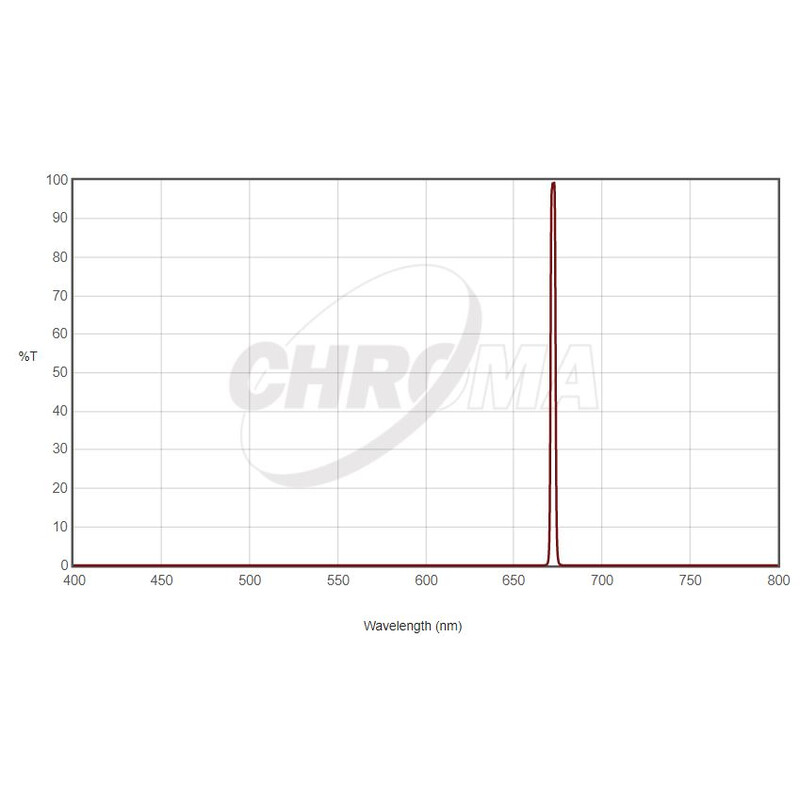 Chroma Filtre Filtru SII 36mm nemontat, 3nm
