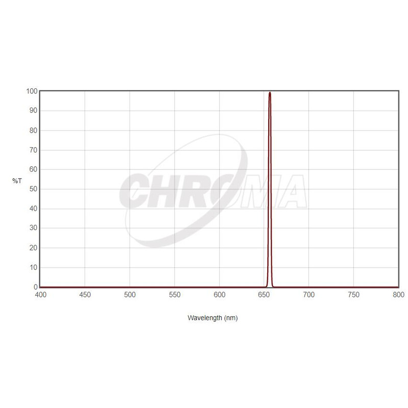 Chroma Filtre Filtru H-alpha 36mm nemontat, 3nm