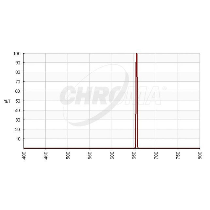 Chroma Filtre H-alpha 3nm 36mm