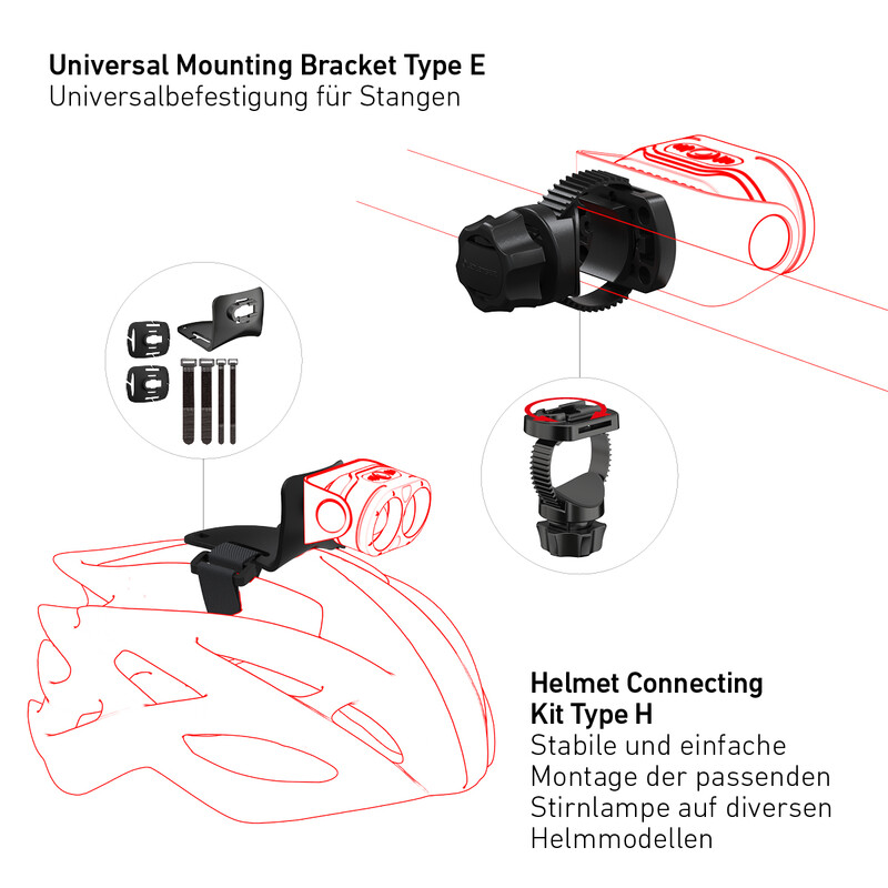 LED LENSER Frontala Semnătura H7R