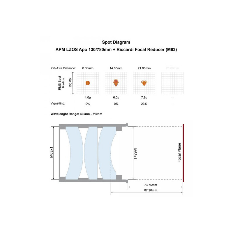 APM Refractor apochromat AP 130/780 LZOS 3.7-ZTA  Riccardi Reducer M63 OTA