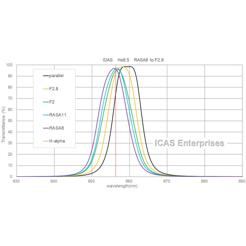 IDAS Filtre H-Alpha 8.5nm Type S 52mm