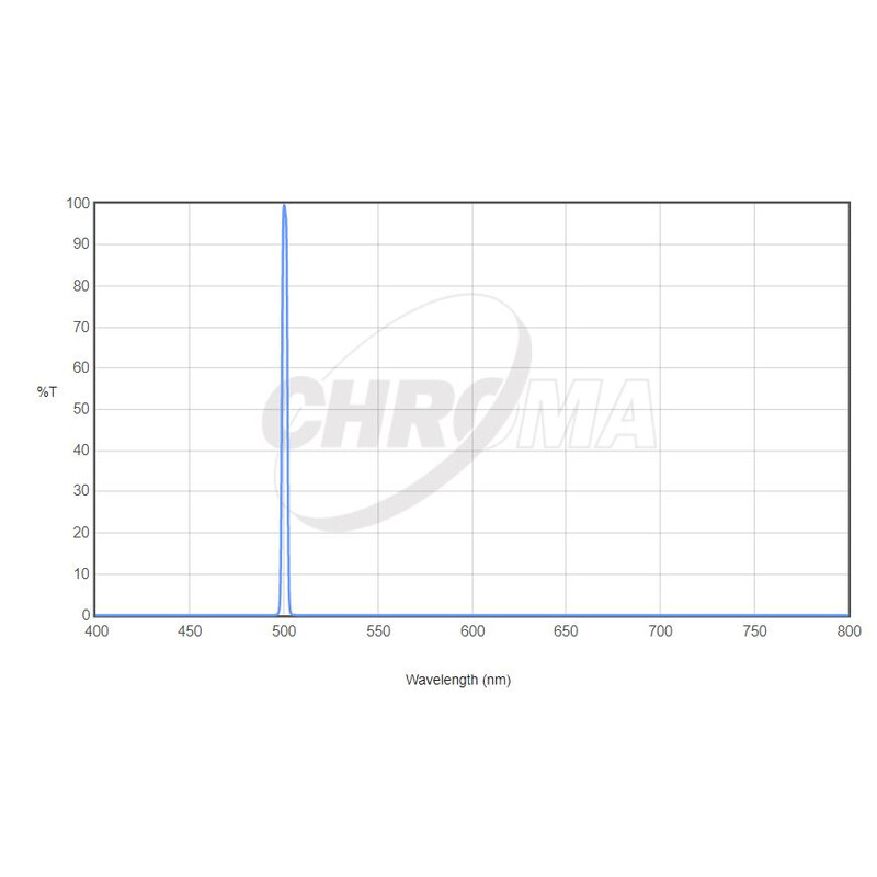 Chroma Filtre OIII 31mm nemontat (3nm)