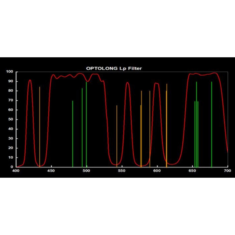 Optolong Filtre L-Pro Clip Canon EOS R