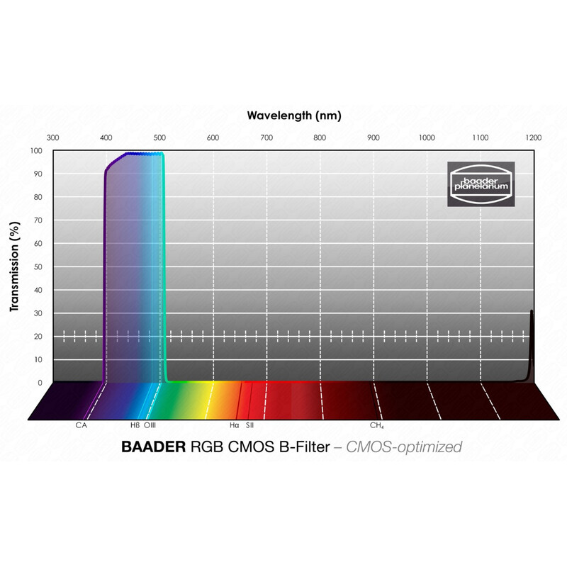 Baader Filtre RGB-B CMOS 65x65mm