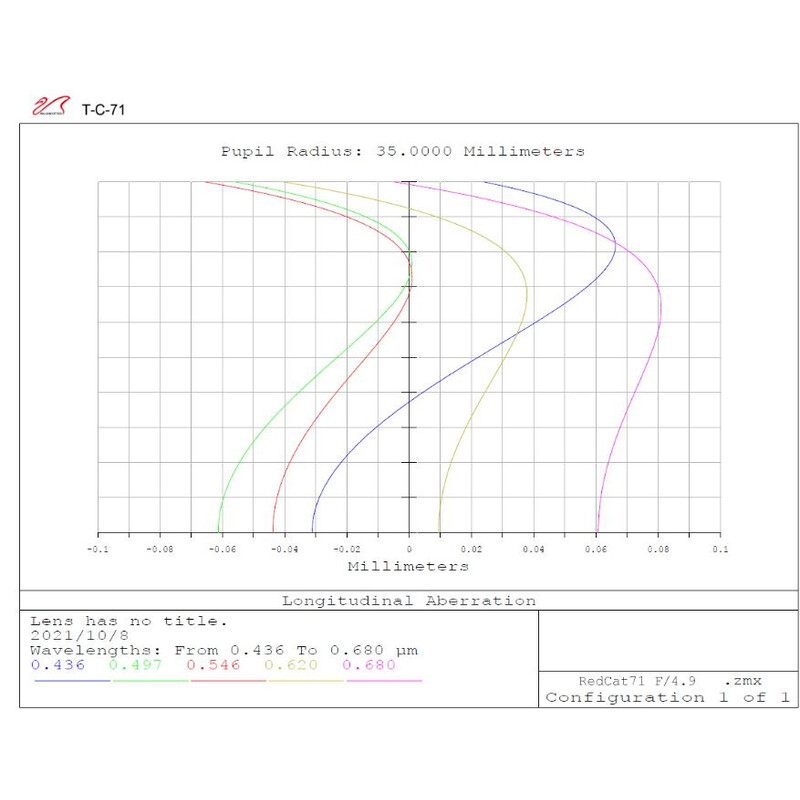 William Optics Refractor apochromat AP 71/350 RedCat 71 OTA