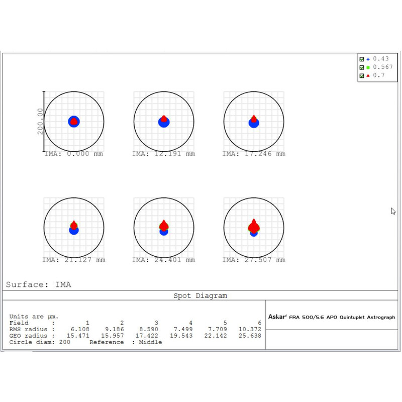 Askar Refractor apochromat Pro APO AP 90/500 Cvintuplet OTA