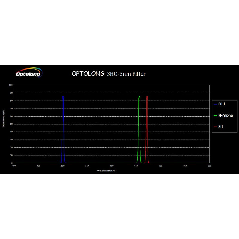 Optolong Filtre SHO Filter Kit 3nm 2"