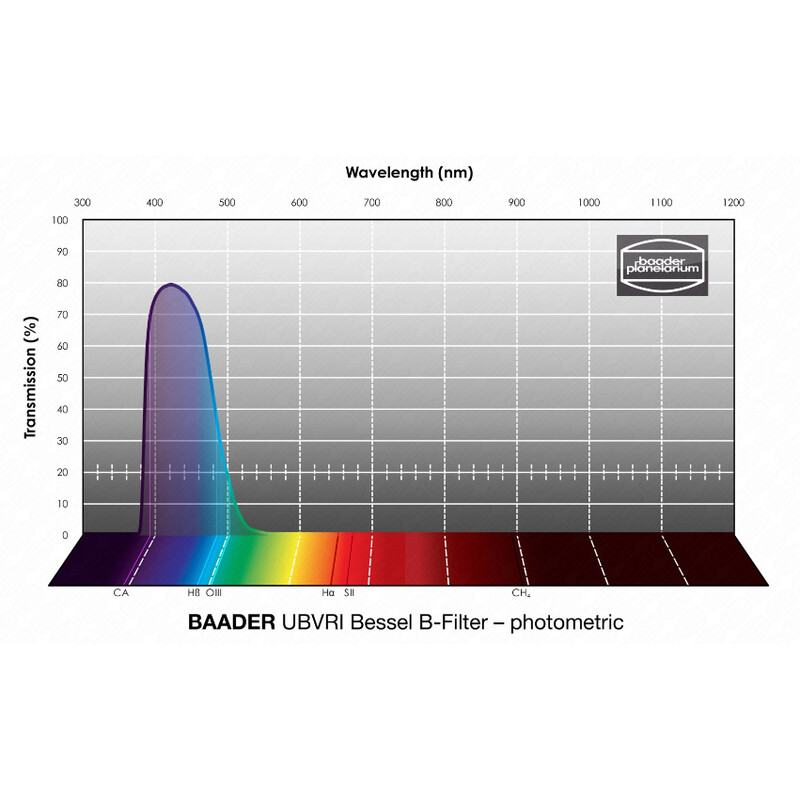 Baader Filtre UBVRI Bessel B 1,25"