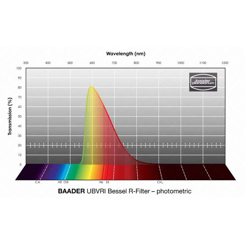 Baader Filtre UBVRI Bessel R 1,25"