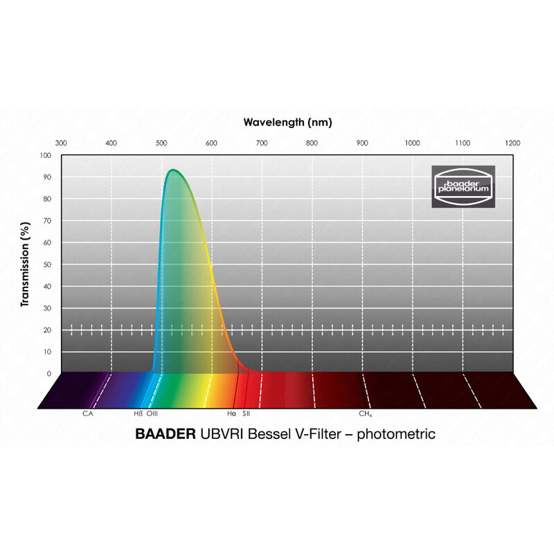 Baader Filtre UBVRI Bessel V 31mm