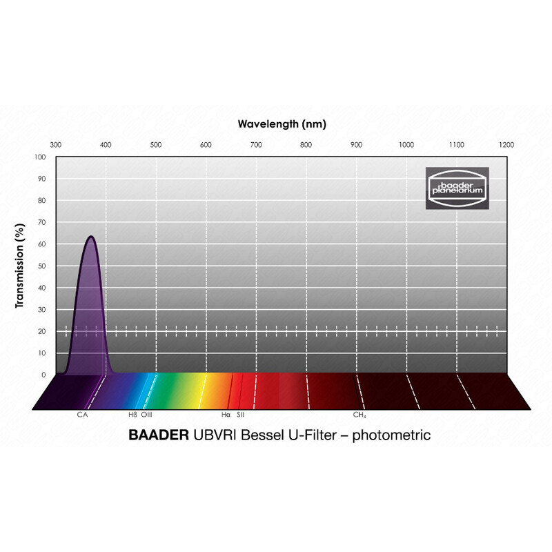 Baader Filtre UBVRI Bessel U 36mm