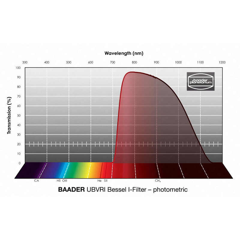 Baader Filtre UBVRI Bessel I 36mm