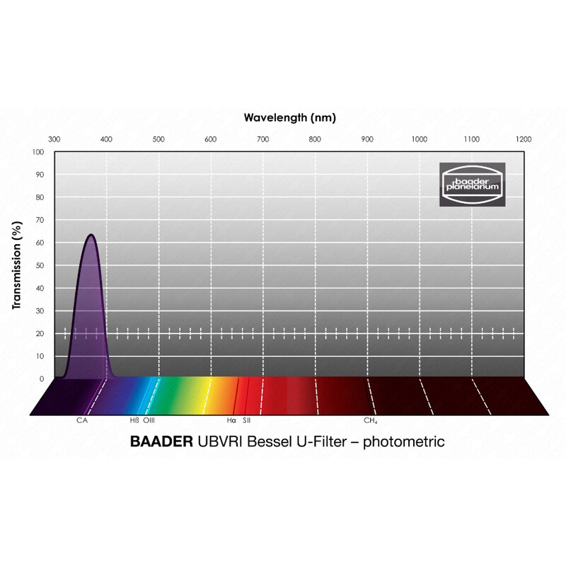 Baader Filtre UBVRI Bessel U 50,4mm