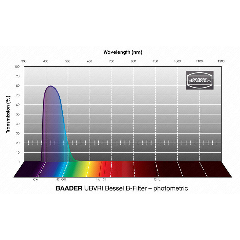 Baader Filtre UBVRI Bessel B 50,4mm