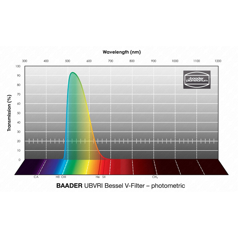 Baader Filtre UBVRI Bessel V 50,4mm