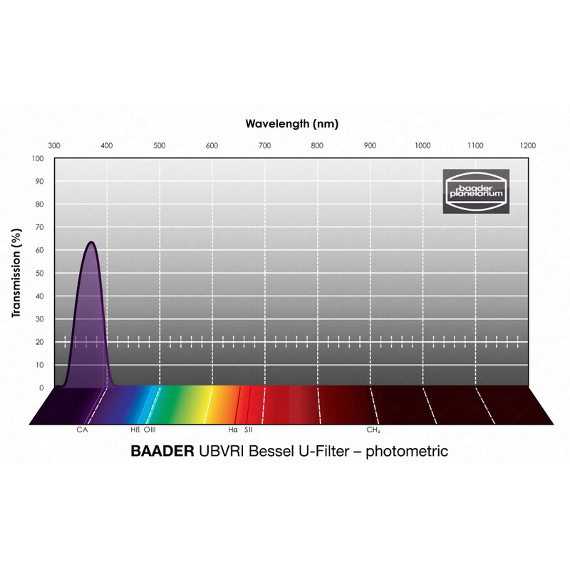 Baader Filtre UBVRI Bessel U 50x50mm