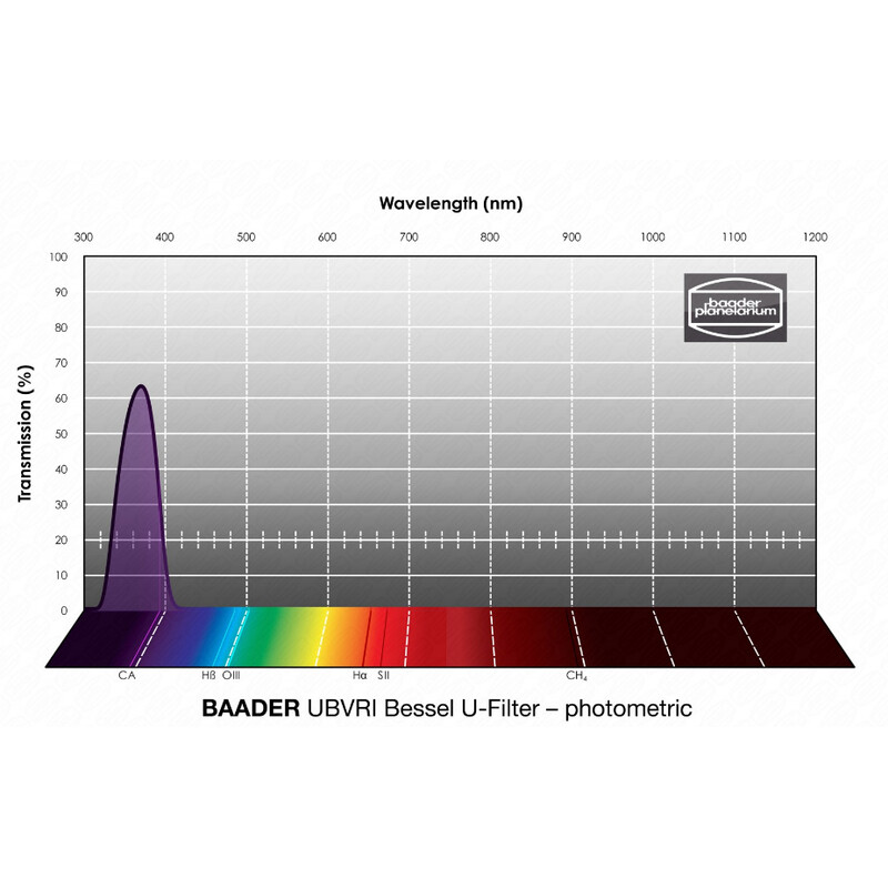 Baader Filtre UBVRI Bessel U 65x65mm