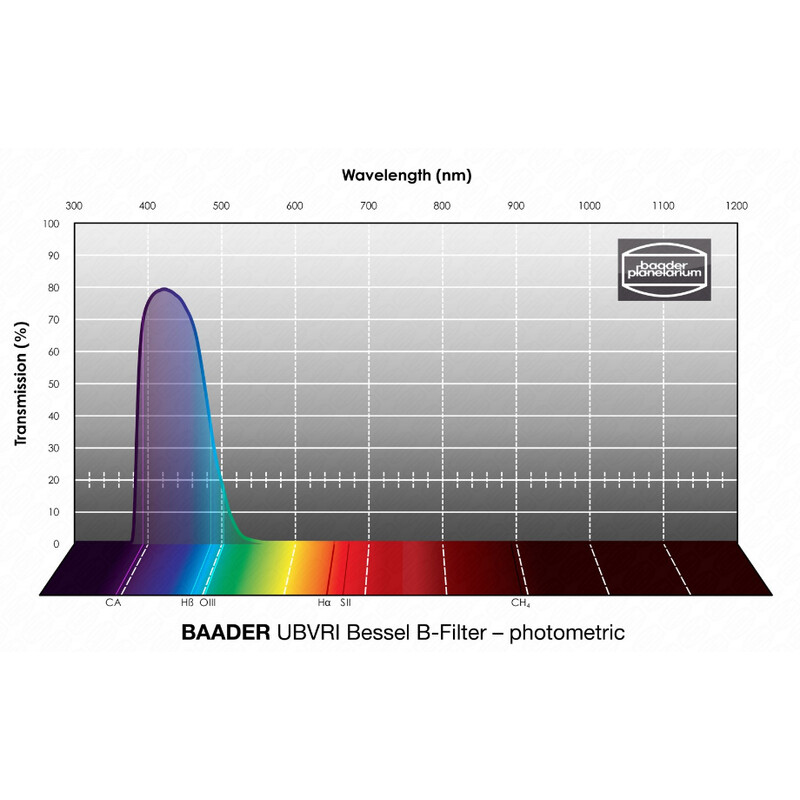 Baader Filtre UBVRI Bessel B 65x65mm