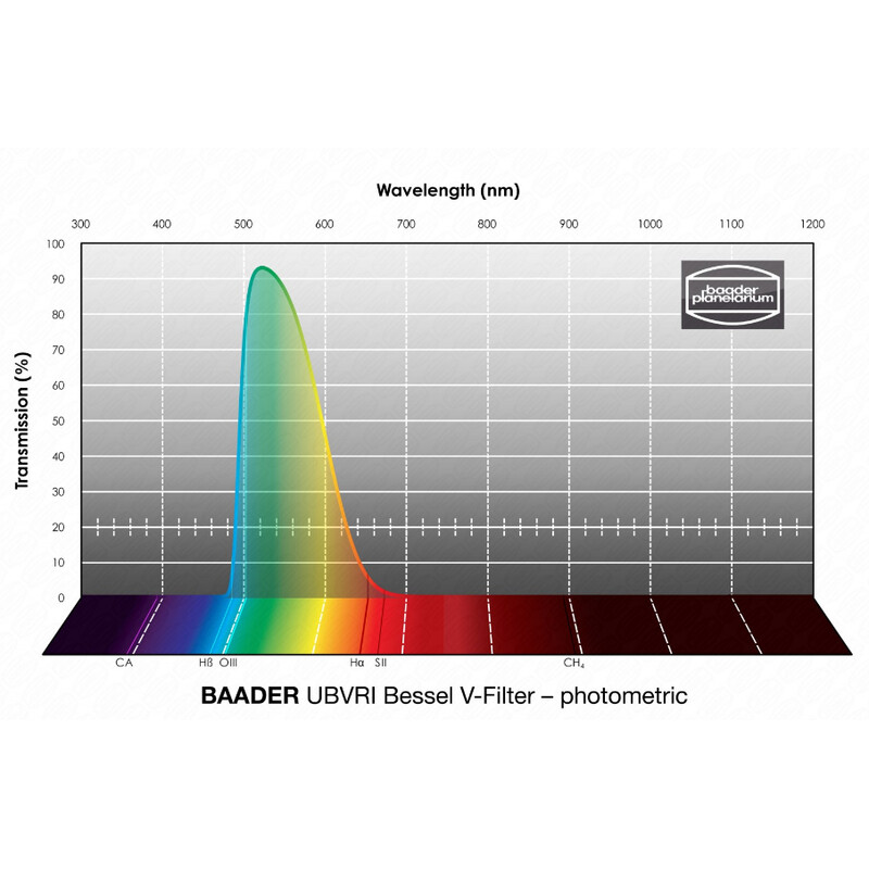 Baader Filtre UBVRI Bessel V 100x100mm