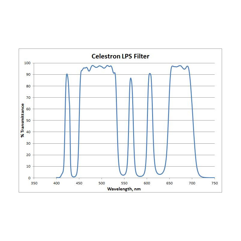 Celestron Filtre LPS RASA 800