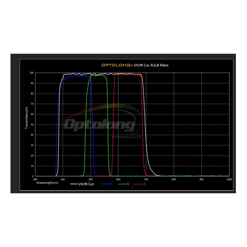 Optolong Filtre Planetary Filter Set 1.25"