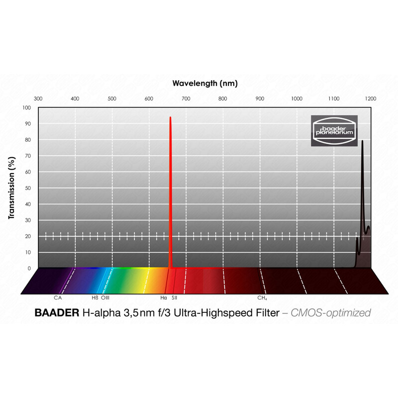 Baader Filtre H-alpha CMOS f/3 Ultra-Highspeed 31mm