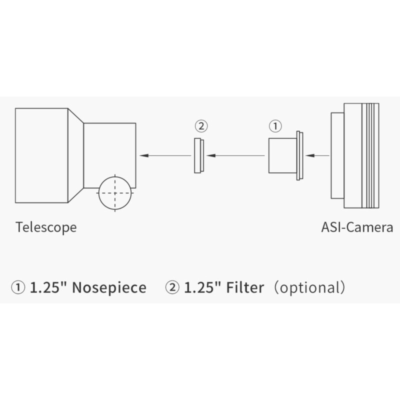 ZWO Camera ASI 662 MC Color