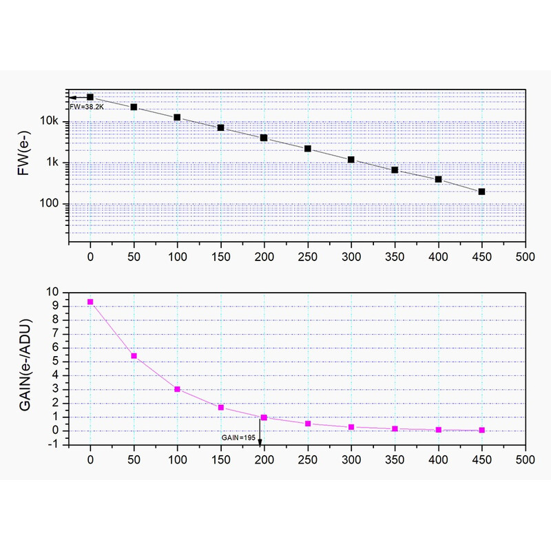 ZWO Camera ASI 662 MM Mono