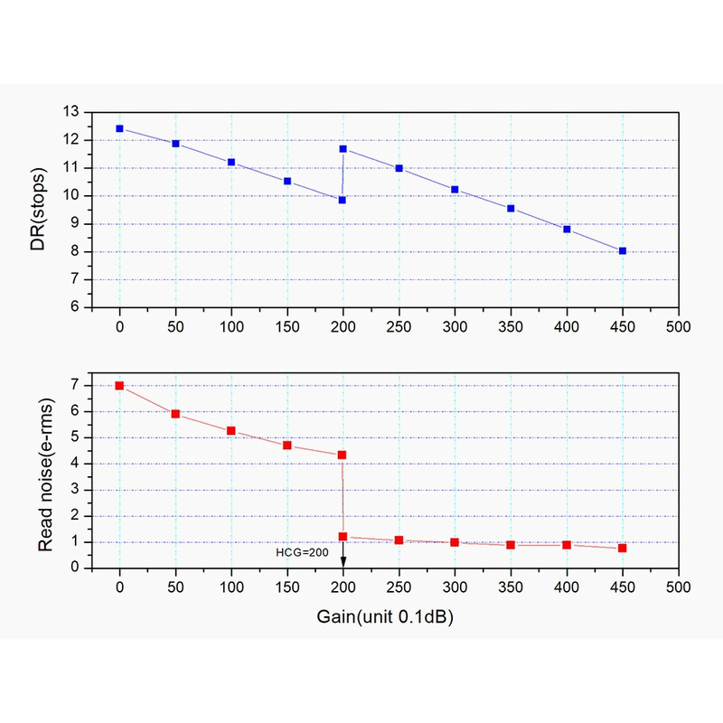 ZWO Camera ASI 662 MC Color
