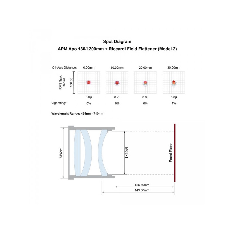 APM Refractor apochromat AP 130/1200 LZOS 3.7 ZTA