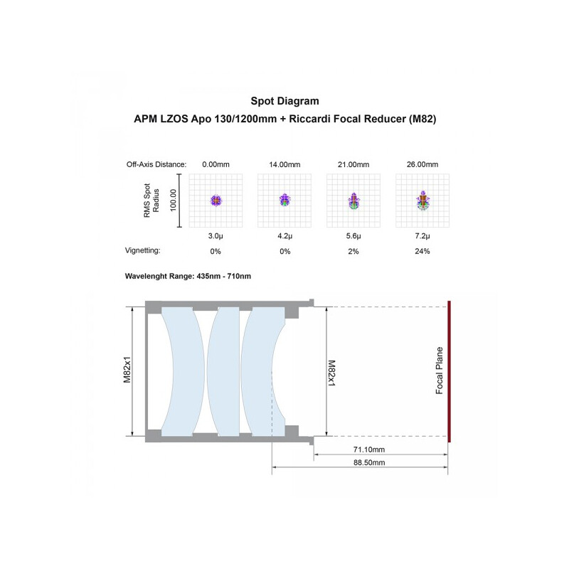 APM Refractor apochromat AP 130/1200 LZOS 3.7 ZTA