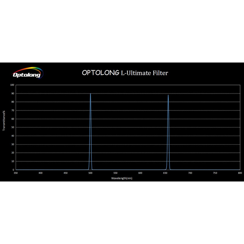 Optolong Filtre L-Ultimate 2"