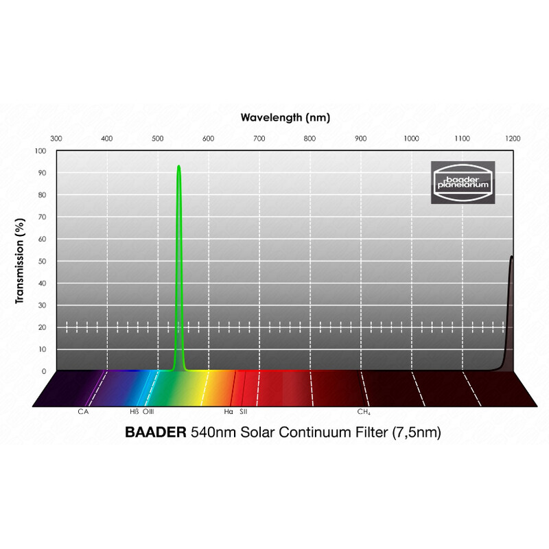 Baader Filtre de blocare Solar Continuum 1,25"