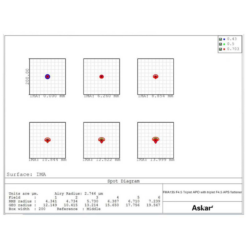 Askar Refractor apochromat AP 30/135 FMA135 OTA