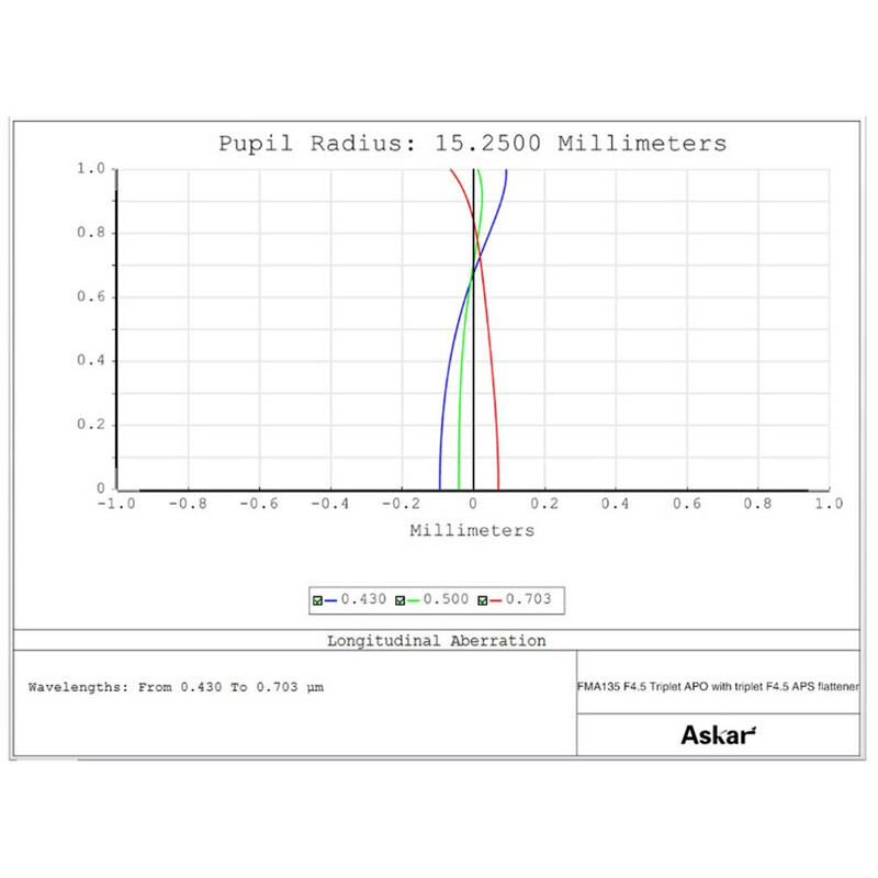 Askar Refractor apochromat AP 30/135 FMA135 OTA