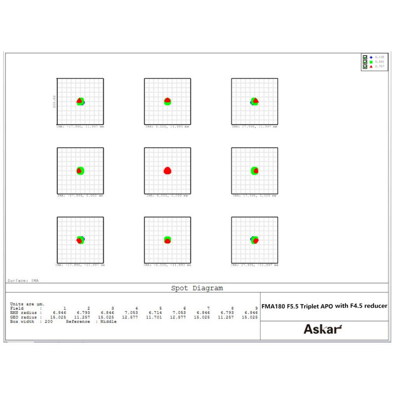 Askar Refractor apochromat AP 40/180 FMA180 OTA