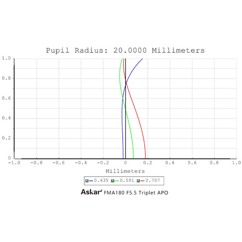 Askar Refractor apochromat AP 40/180 FMA180 OTA